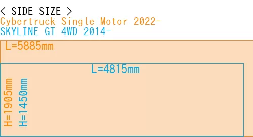 #Cybertruck Single Motor 2022- + SKYLINE GT 4WD 2014-